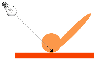 21. 測色計のジオメトリ（光学幾何条件）